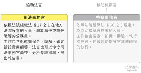 司法事務官是什麼|司法事務官類科 職能分析職能分析─ ───職務內涵職務內涵